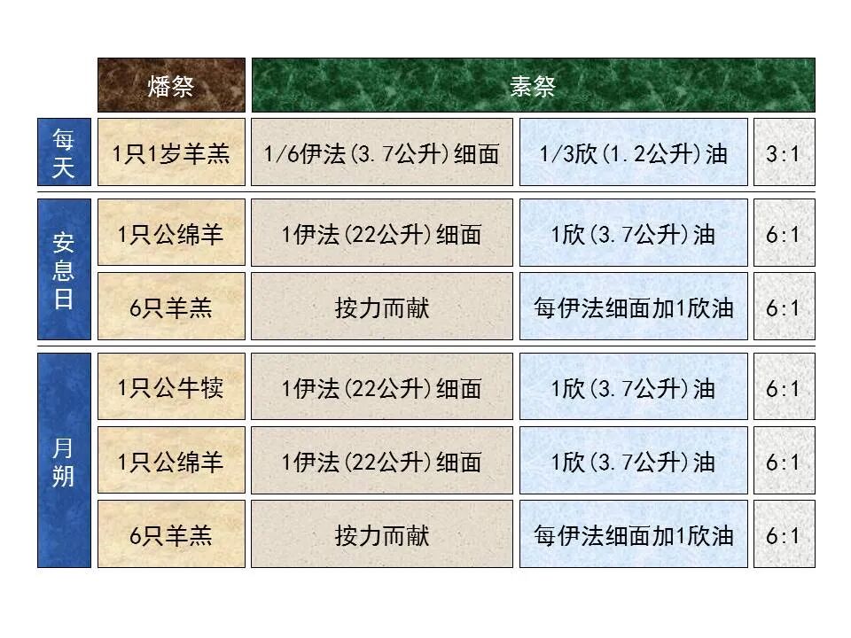 圣经图表——《以西结书》下(图65)