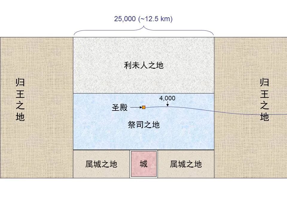 圣经图表——《以西结书》下(图69)
