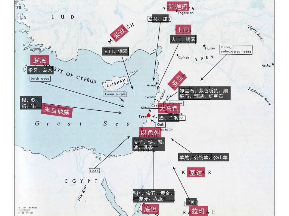 圣经图表——《以西结书》下(图14)