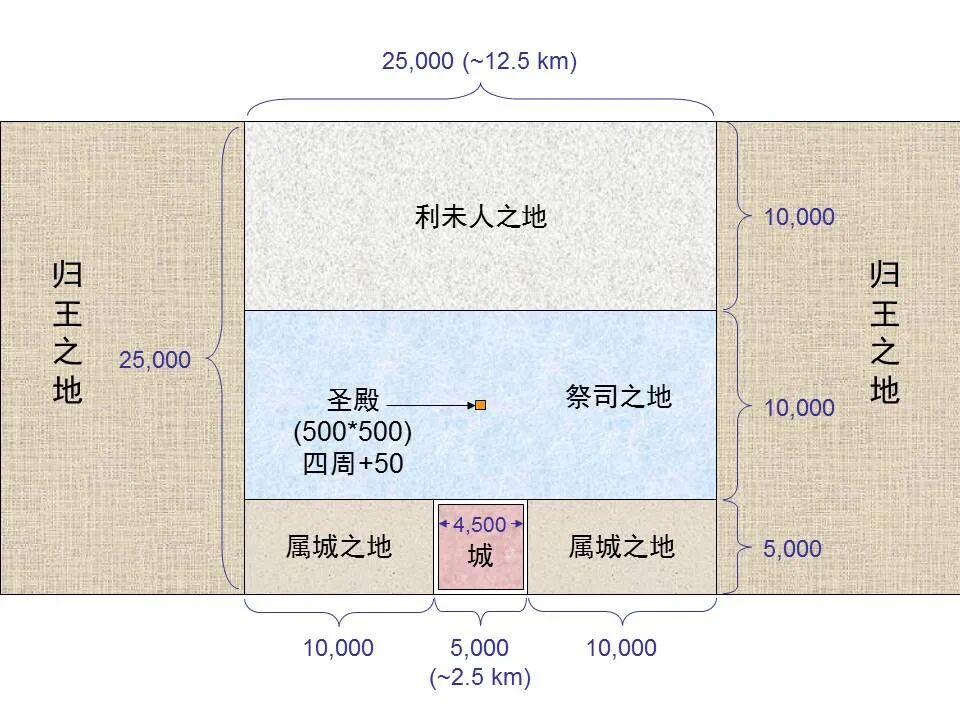 圣经图表——《以西结书》下(图56)