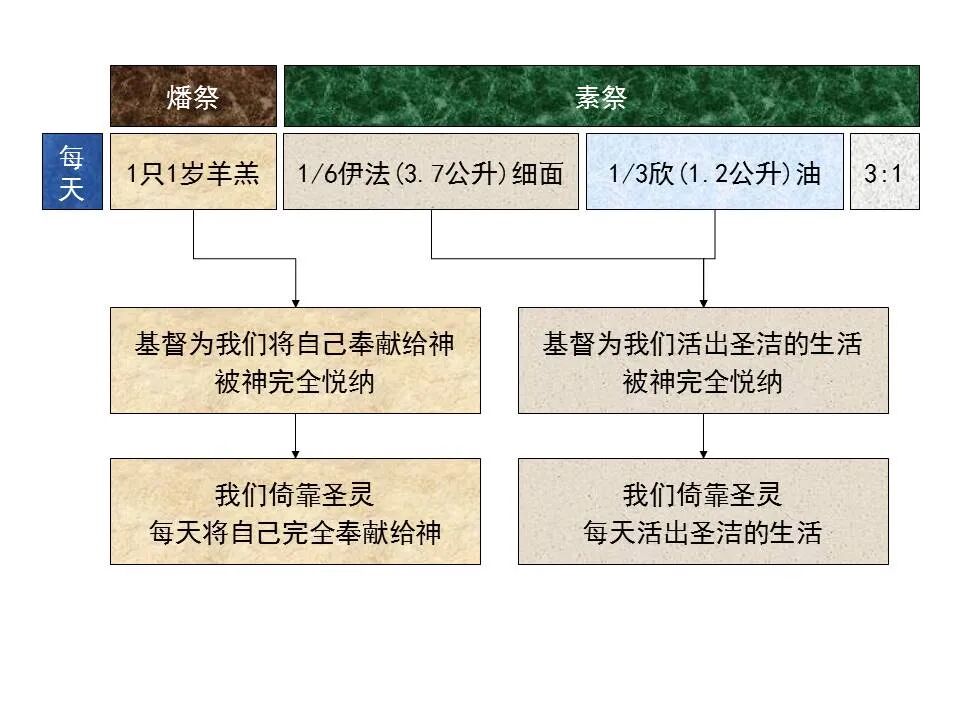 圣经图表——《以西结书》下(图64)