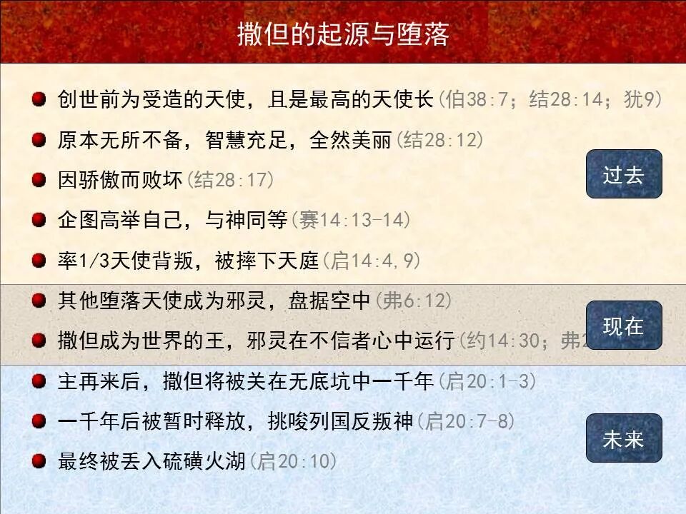 圣经图表——《以西结书》下(图15)