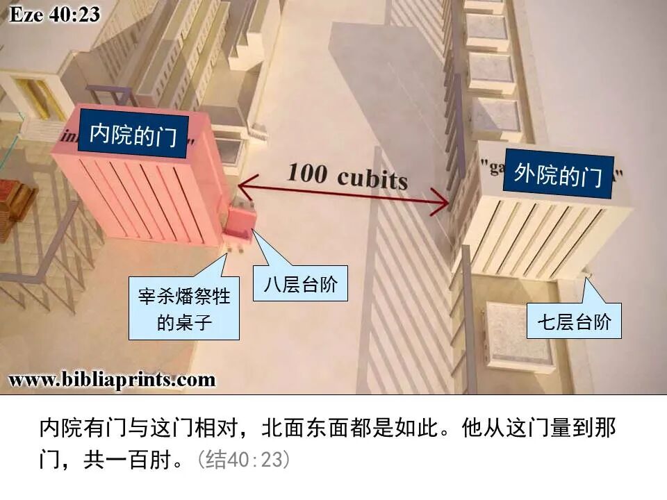 圣经图表——《以西结书》下(图50)