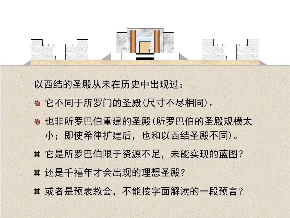 圣经图表——《以西结书》下(图76)