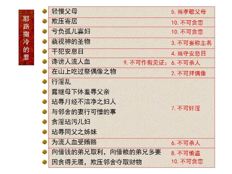 圣经图表——《以西结书》下(图6)