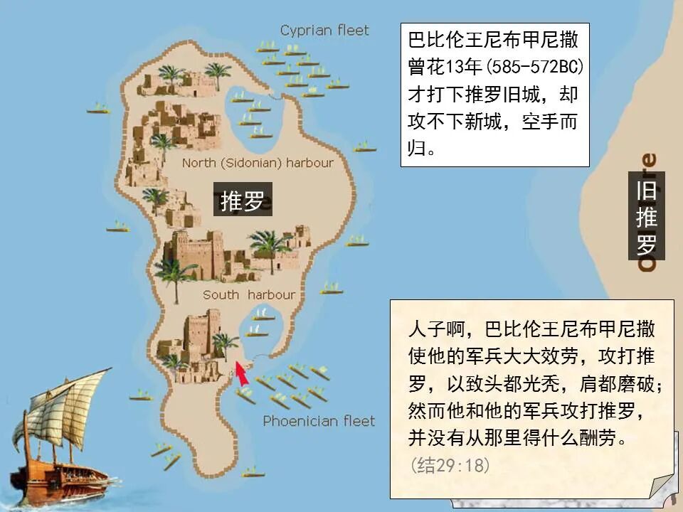 圣经图表——《以西结书》下(图13)