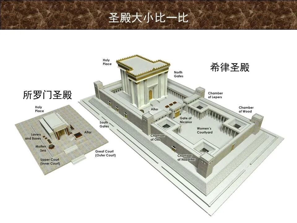 圣经图表——《以西结书》下(图38)