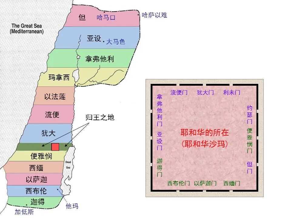 圣经图表——《以西结书》下(图75)