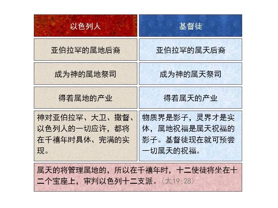 圣经图表——《以西结书》下(图73)