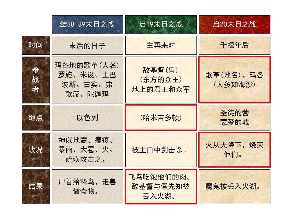 圣经图表——《以西结书》下(图33)