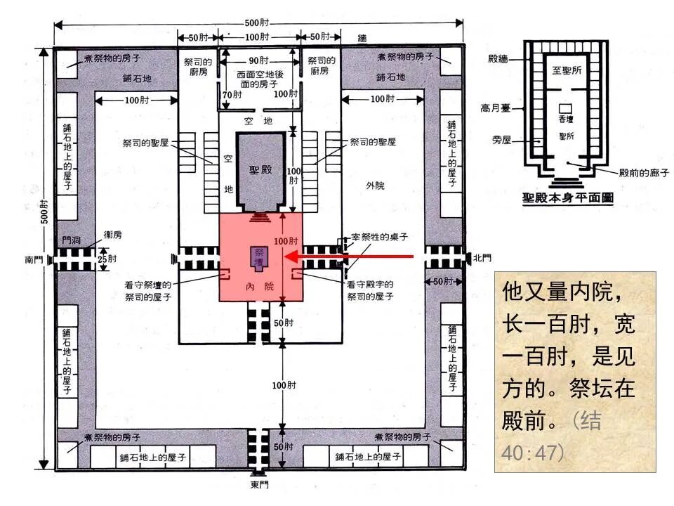 圣经图表——《以西结书》下(图54)