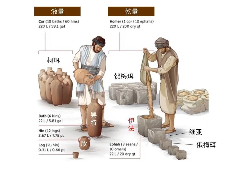 圣经图表——《以西结书》下(图57)