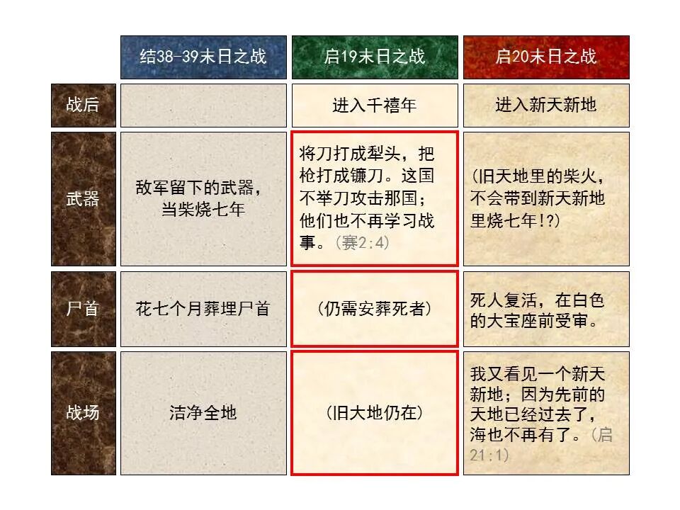 圣经图表——《以西结书》下(图34)