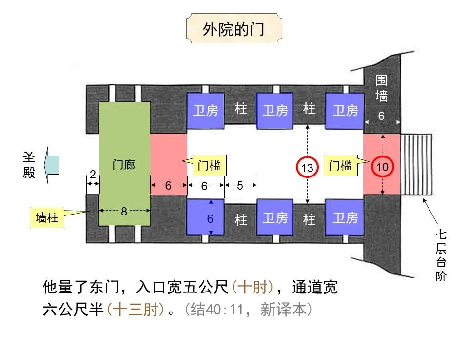 圣经图表——《以西结书》下(图46)