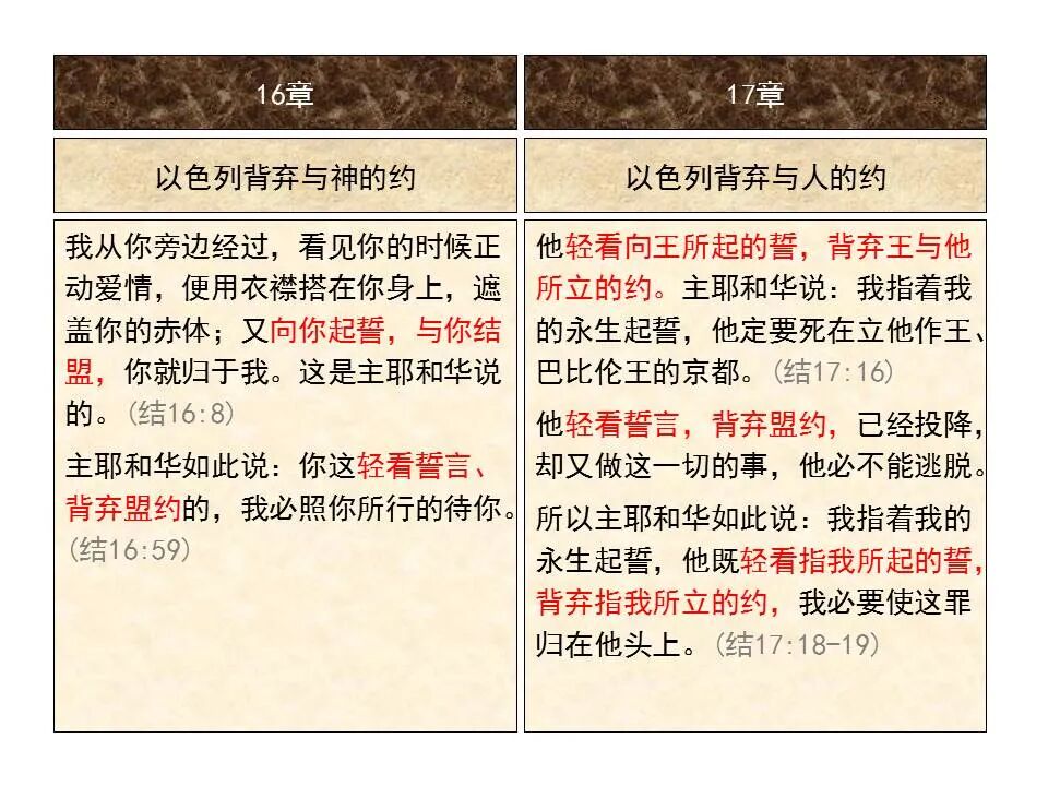 圣经图表——《以西结书》下(图3)