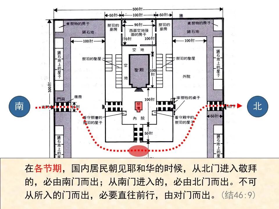 圣经图表——《以西结书》下(图63)