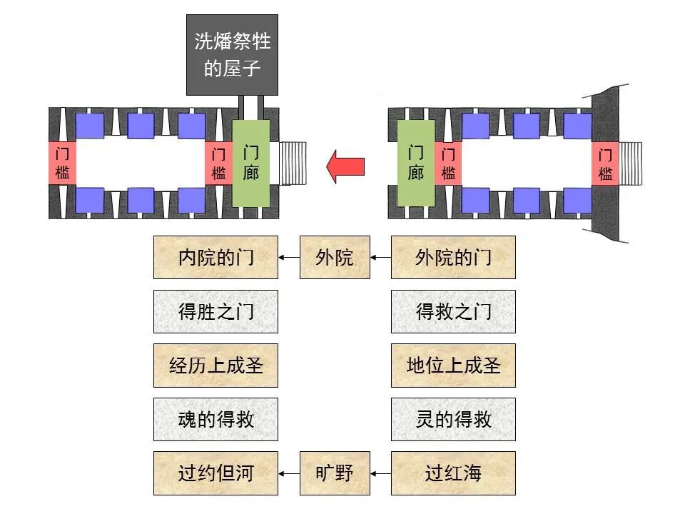 圣经图表——《以西结书》下(图51)