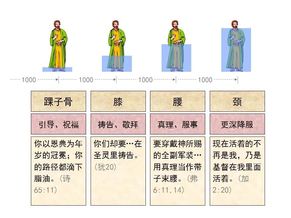 圣经图表——《以西结书》下(图68)
