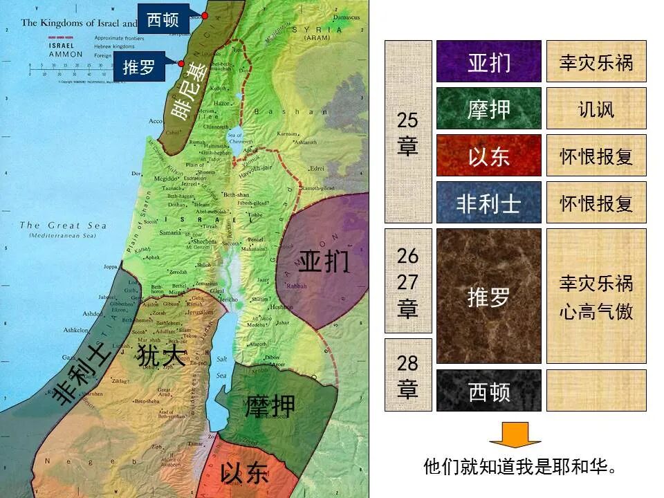 圣经图表——《以西结书》下(图12)