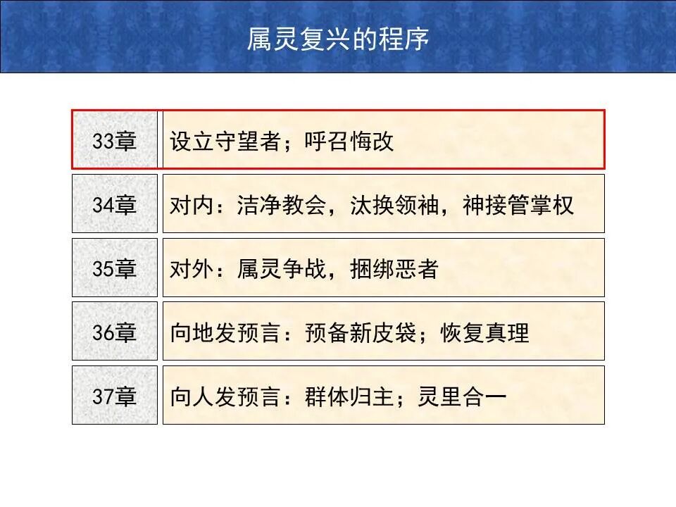 圣经图表——《以西结书》下(图25)