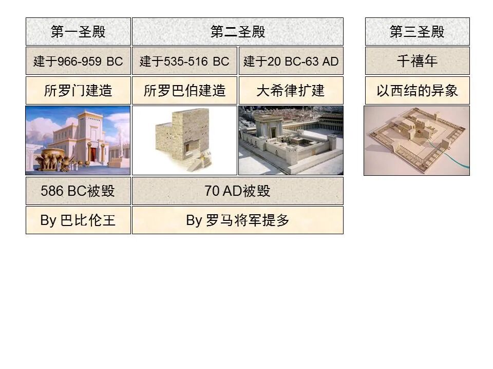 圣经图表——《以西结书》下(图36)