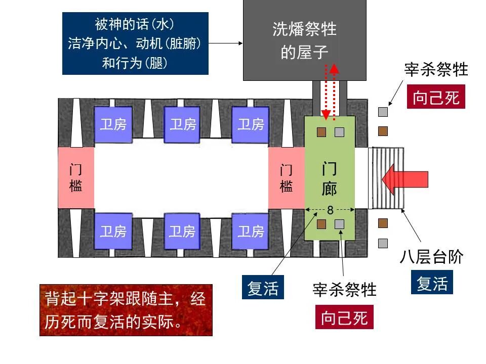 圣经图表——《以西结书》下(图53)