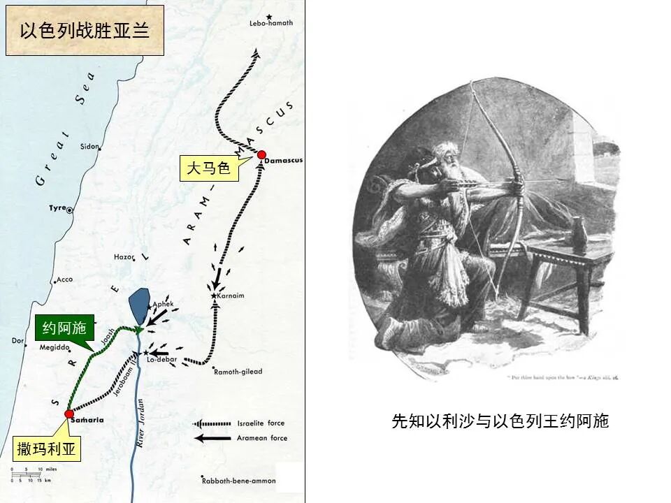 圣经图表——《阿摩司书》(图36)