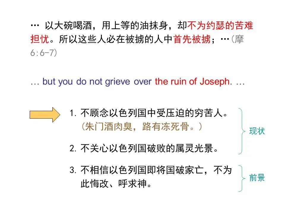 圣经图表——《阿摩司书》(图33)