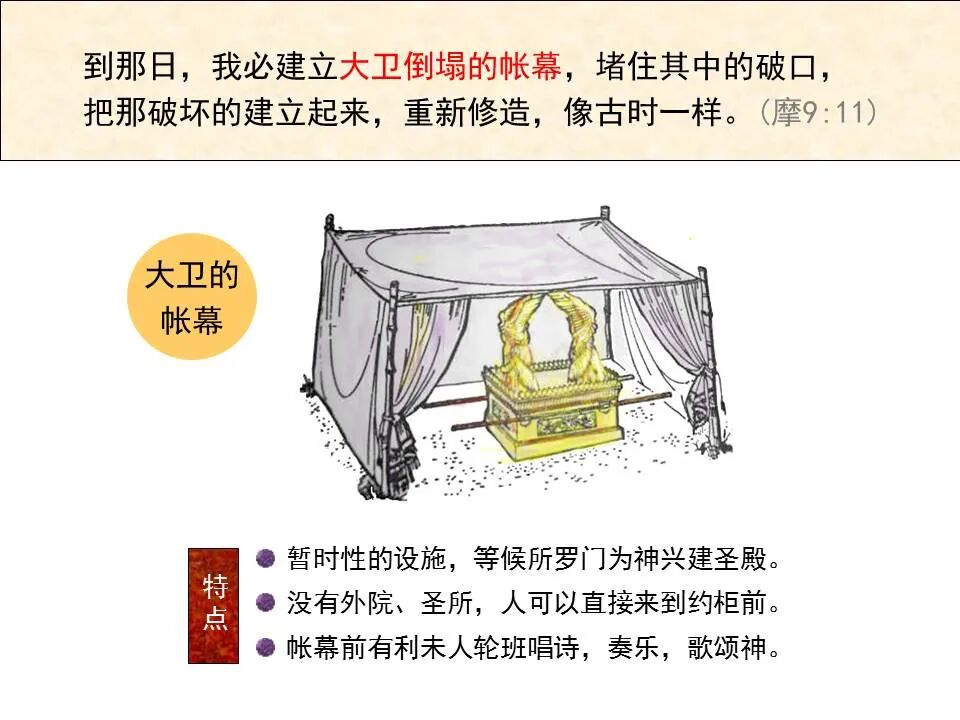 圣经图表——《阿摩司书》(图46)