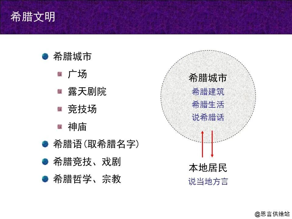 圣经图表——四福音书(图21)