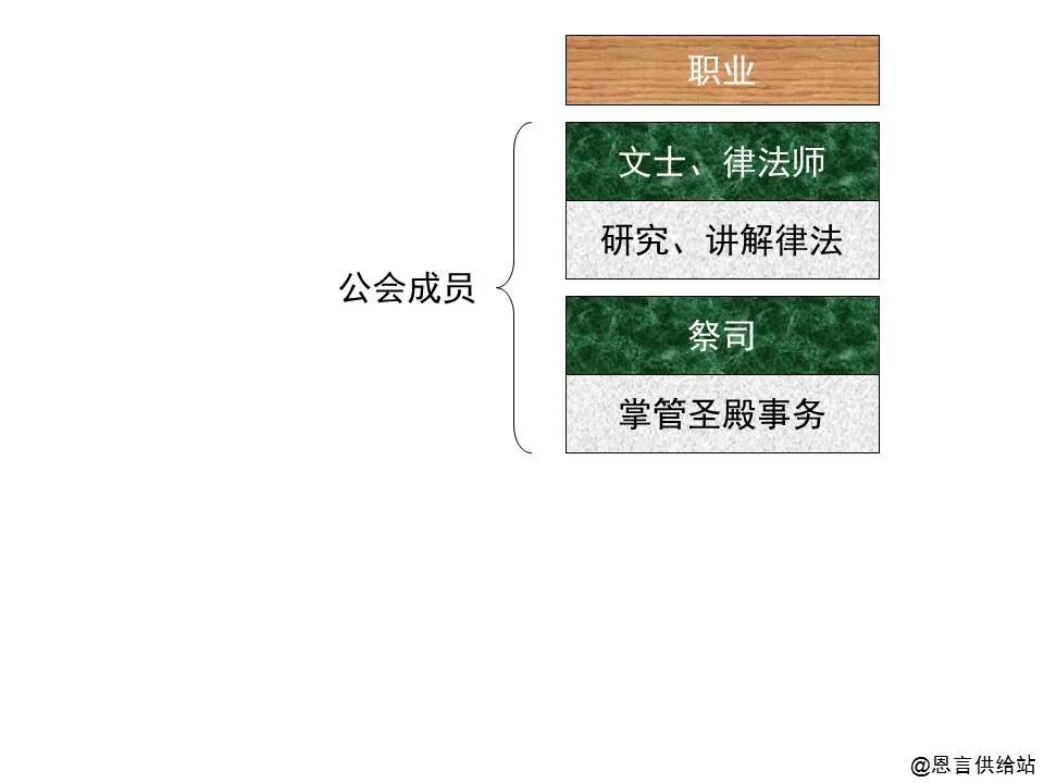 圣经图表——四福音书(图29)