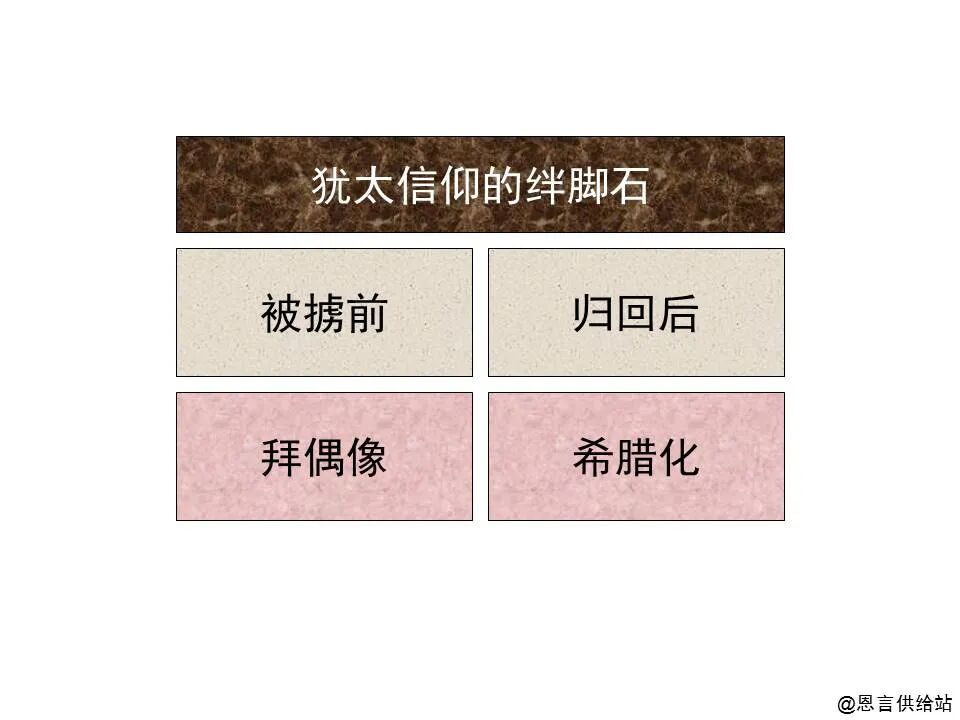 圣经图表——四福音书(图25)