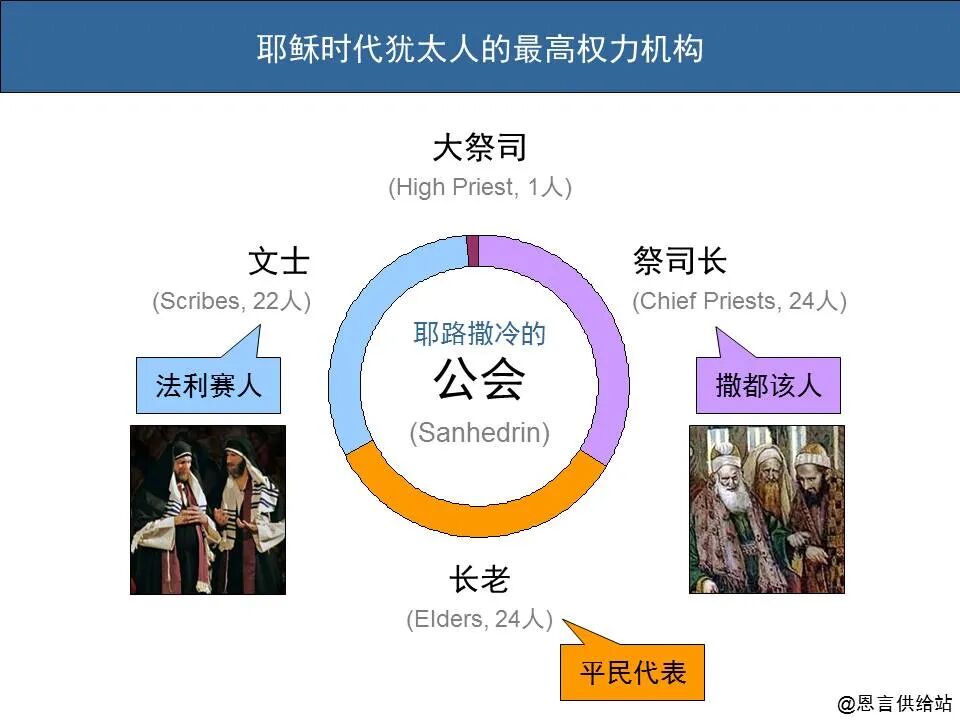 圣经图表——四福音书(图30)