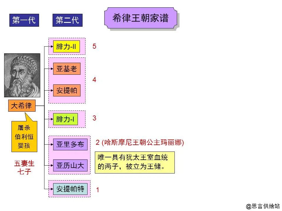 圣经图表——四福音书(图38)