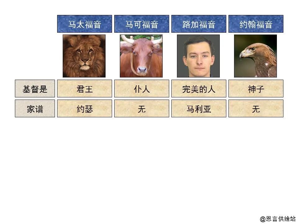 圣经图表——四福音书(图34)