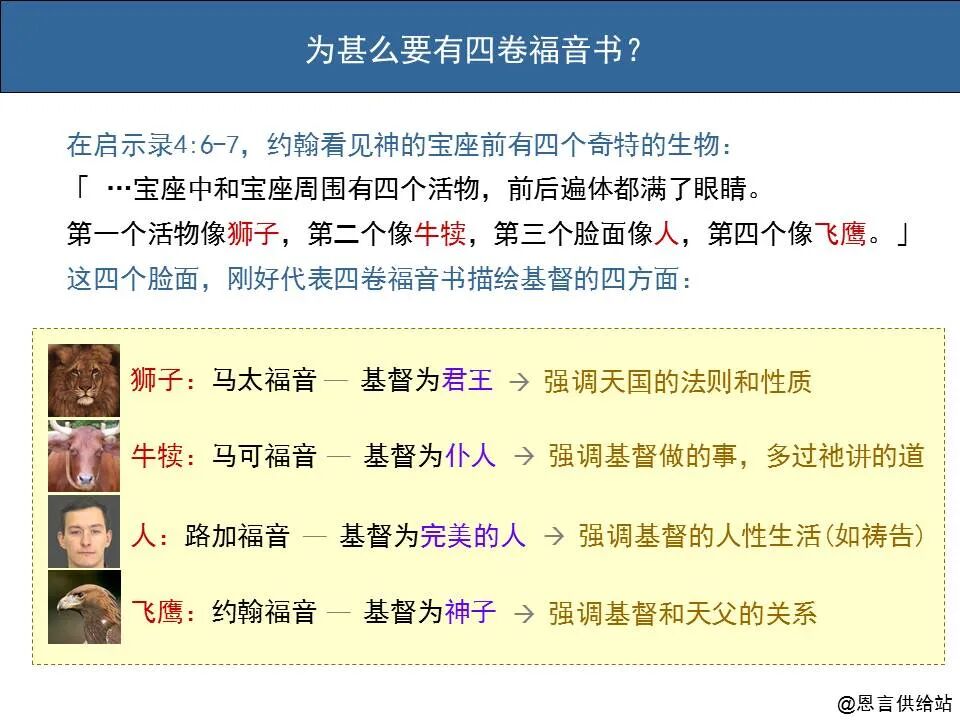 圣经图表——四福音书(图14)