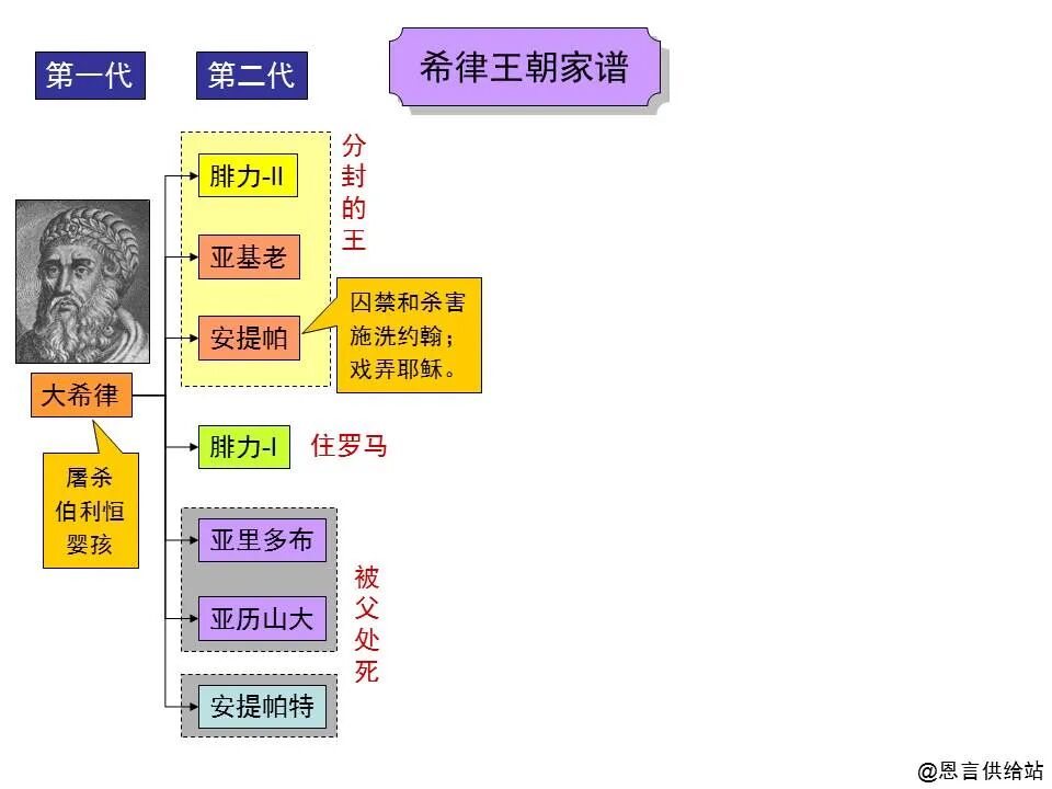 圣经图表——四福音书(图39)