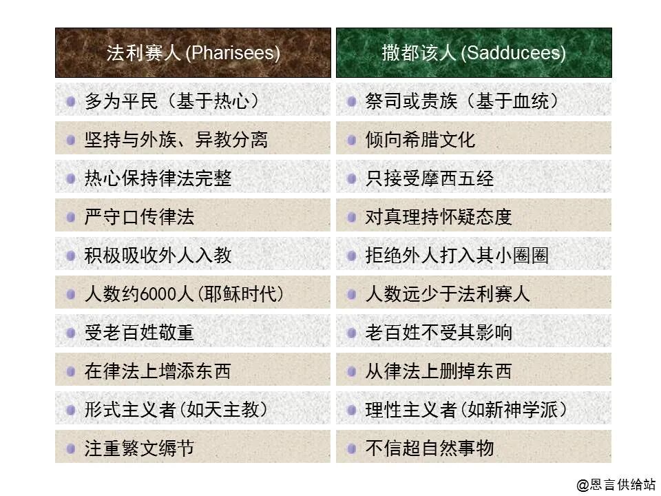 圣经图表——四福音书(图27)
