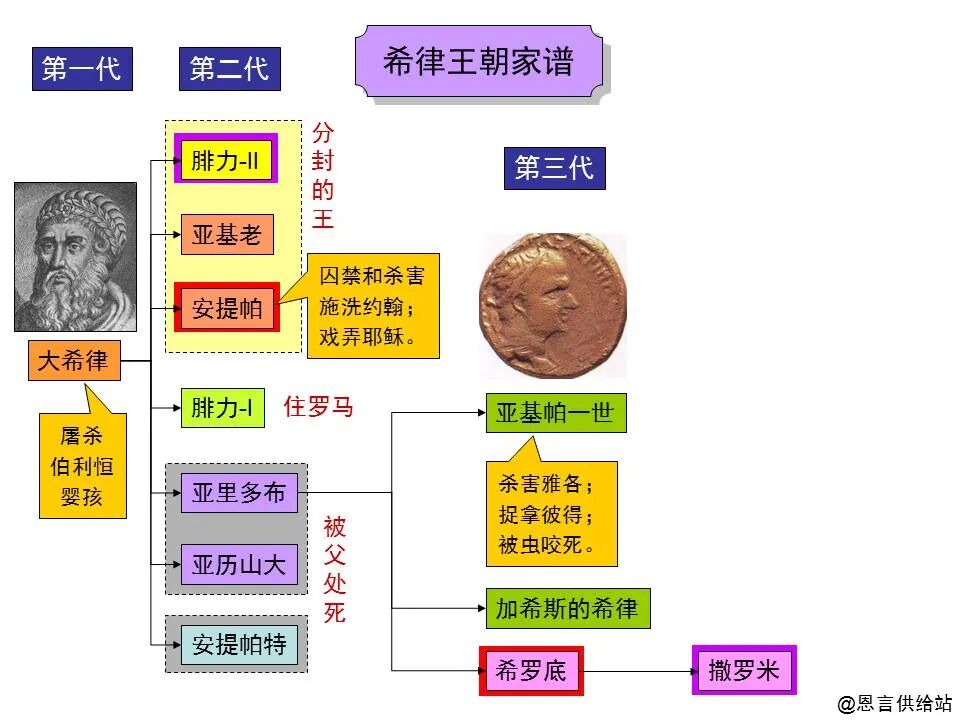 圣经图表——四福音书(图40)