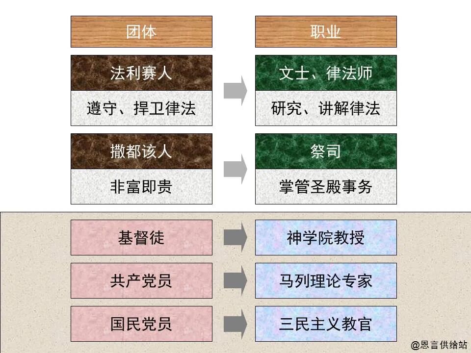 圣经图表——四福音书(图28)