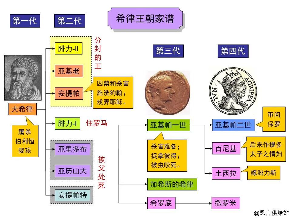 圣经图表——四福音书(图42)