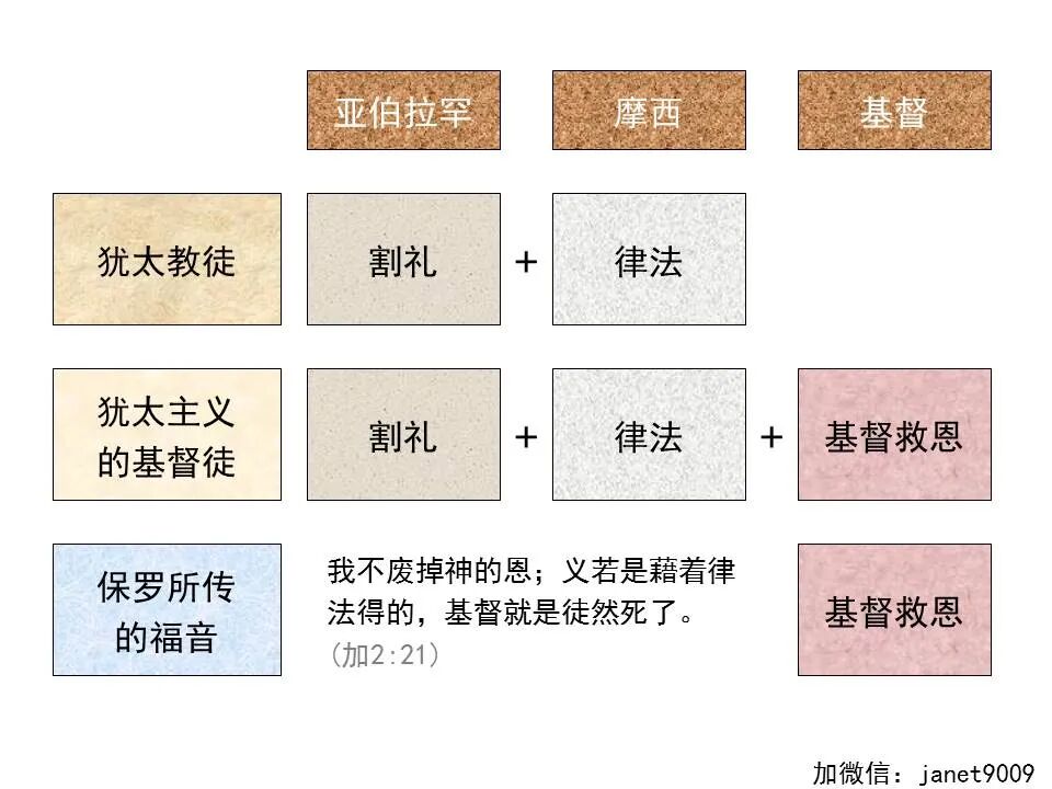 圣经图表——《加拉太书》(图14)