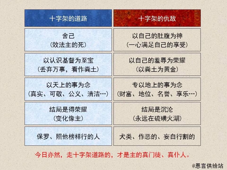 圣经图表——《腓立比书》(图67)