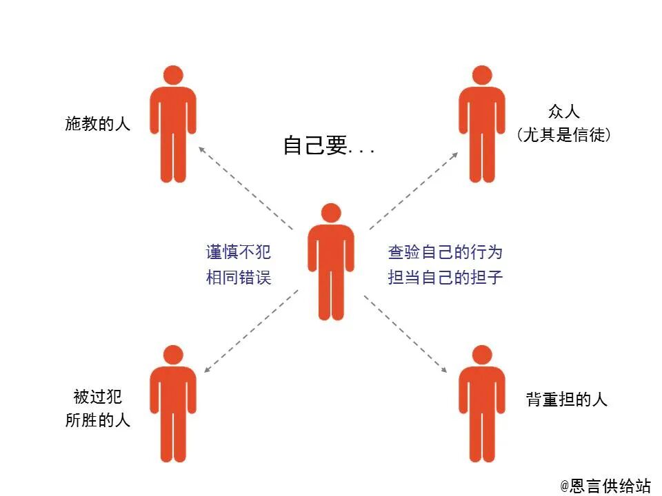 圣经图表——《加拉太书》(图61)