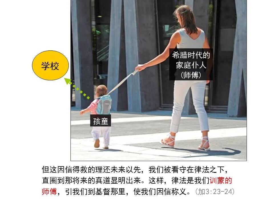 圣经图表——《加拉太书》(图32)