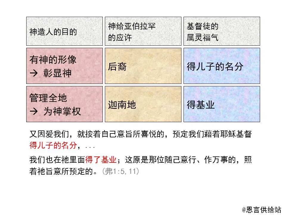 圣经图表——《以弗所书》(图30)
