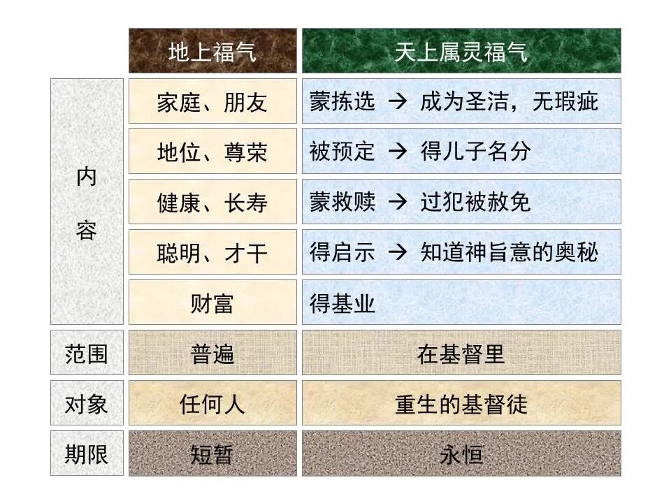 圣经图表——《以弗所书》(图12)