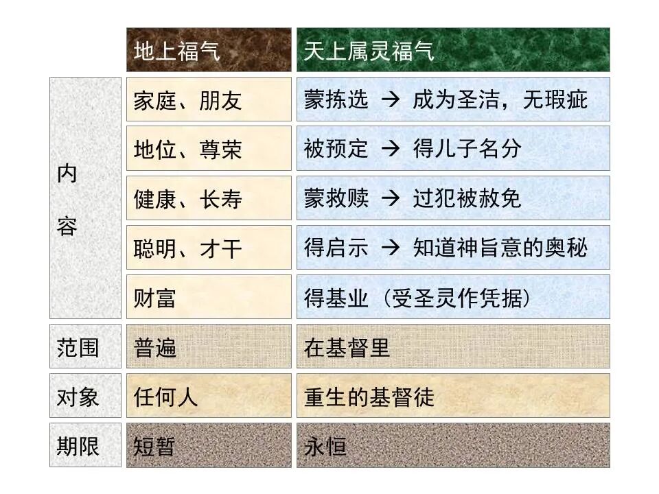 圣经图表——《以弗所书》(图20)