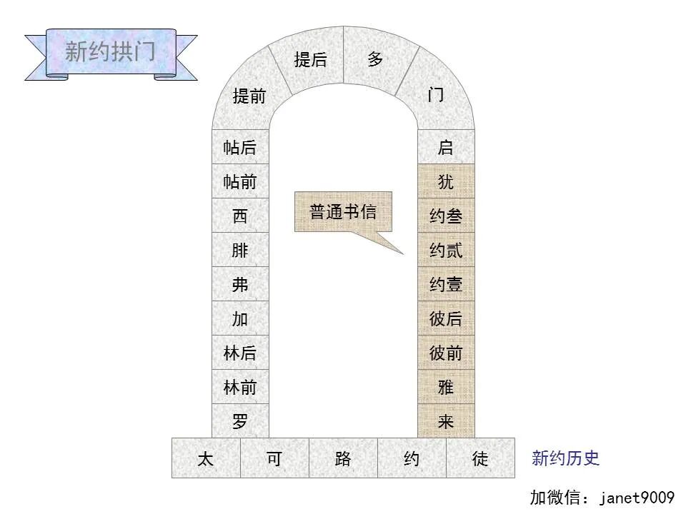 圣经图表——《歌罗西书》(图22)