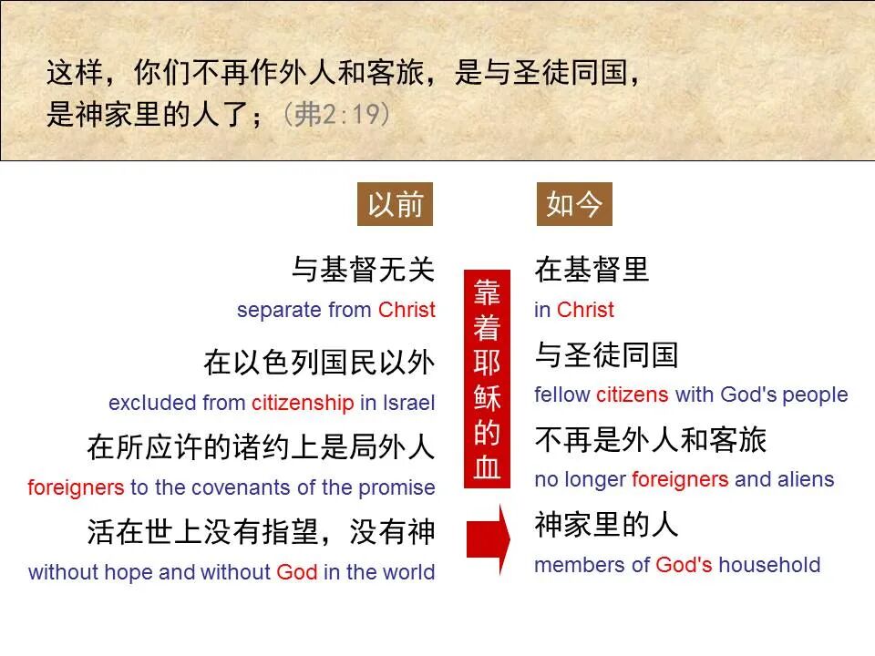 圣经图表——《以弗所书》(图59)